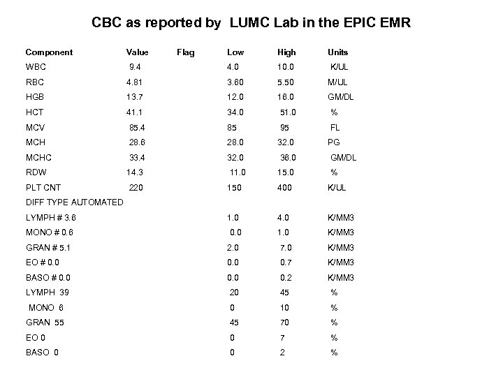 CBC as reported by LUMC Lab in the EPIC EMR Component Value WBC Flag