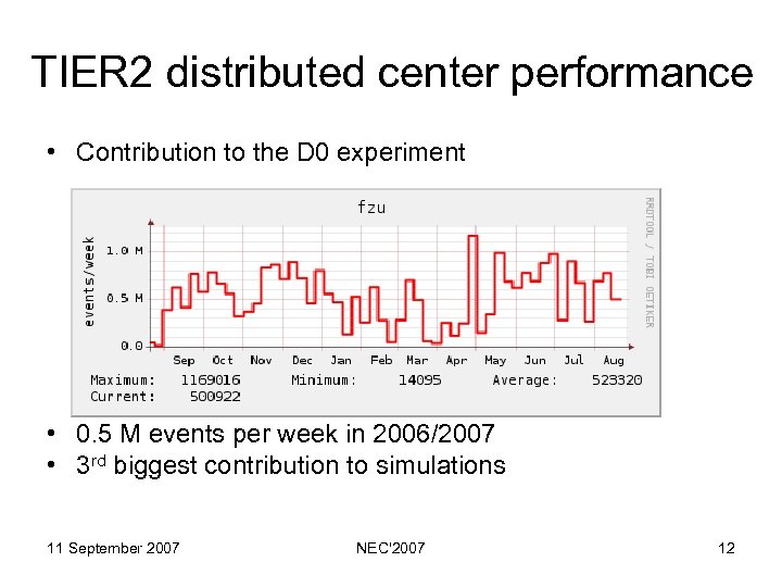 TIER 2 distributed center performance • Contribution to the D 0 experiment • 0.