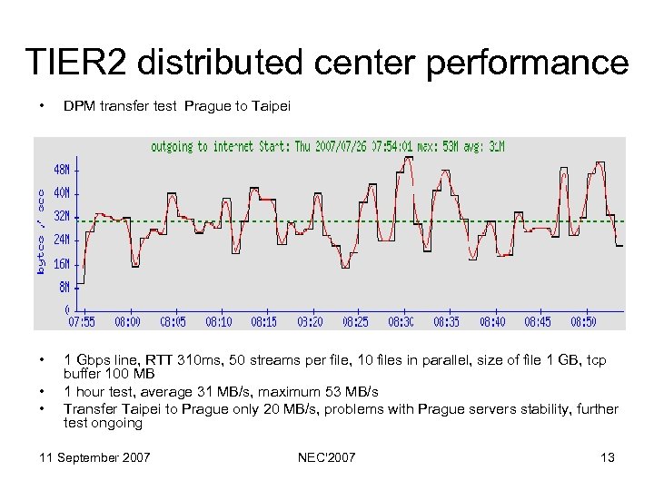 TIER 2 distributed center performance • DPM transfer test Prague to Taipei • 1