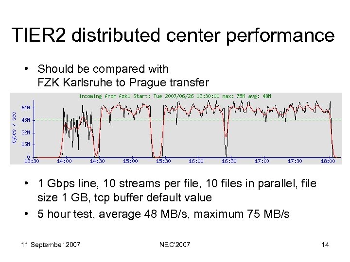 TIER 2 distributed center performance • Should be compared with FZK Karlsruhe to Prague