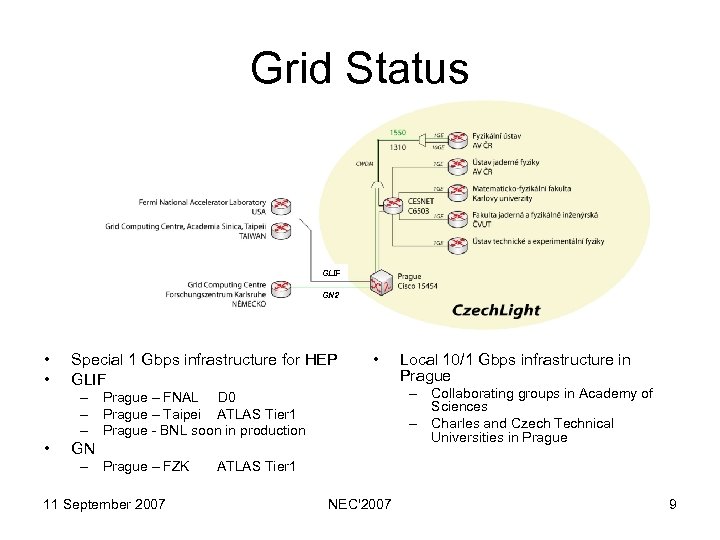 Grid Status GLIF GN 2 • • Special 1 Gbps infrastructure for HEP GLIF