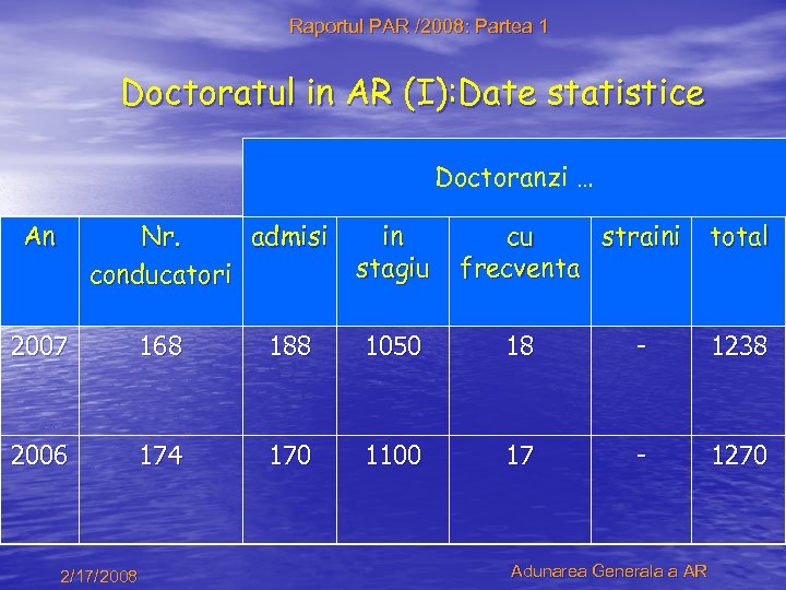 Raportul PAR /2008: Partea 1 Doctoratul in AR (I): Date statistice Doctoranzi … An