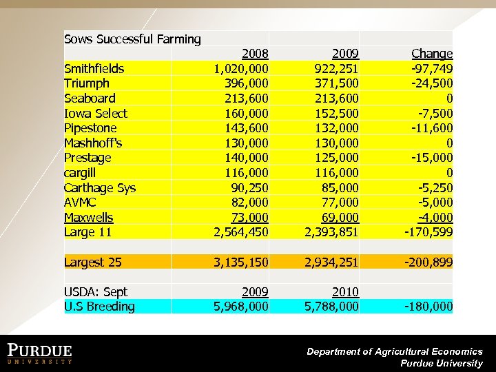 Sows Successful Farming Smithfields Triumph Seaboard Iowa Select Pipestone Mashhoff's Prestage cargill Carthage Sys