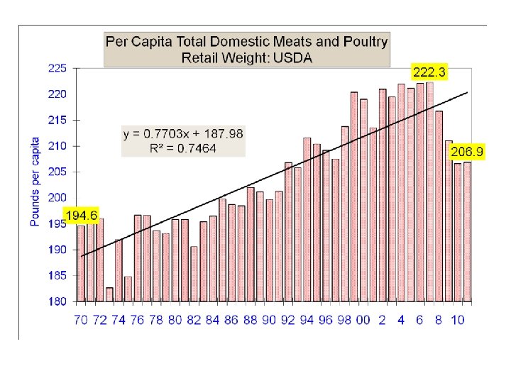 Department of Agricultural Economics Purdue University 
