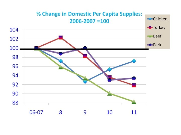 Department of Agricultural Economics Purdue University 