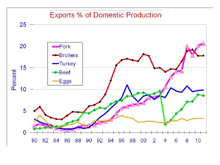 Department of Agricultural Economics Purdue University 