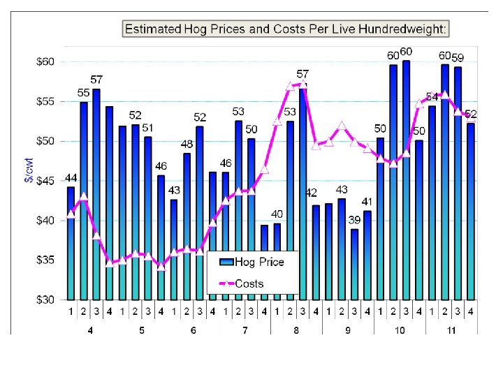 Department of Agricultural Economics Purdue University 