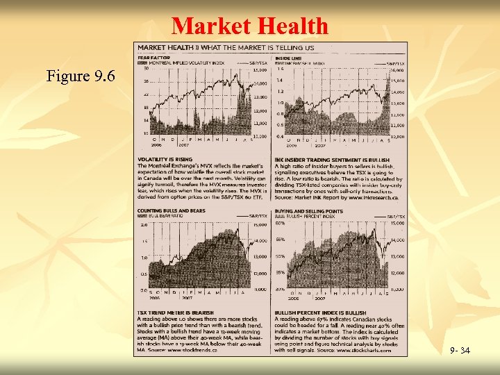 Market Health Figure 9. 6 9 - 34 
