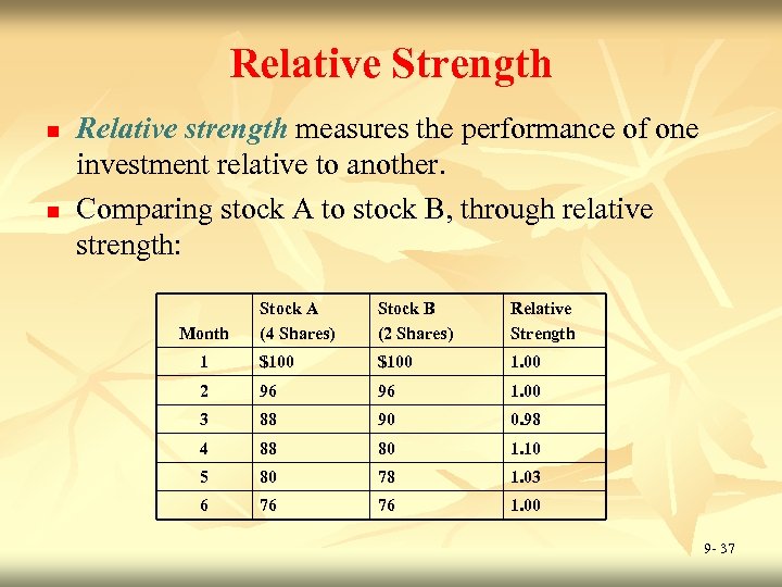 Relative Strength n n Relative strength measures the performance of one investment relative to