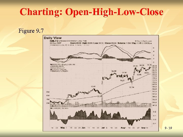 Charting: Open-High-Low-Close Figure 9. 7 9 - 39 