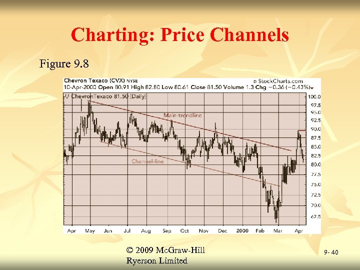 Charting: Price Channels Figure 9. 8 © 2009 Mc. Graw-Hill Ryerson Limited 9 -
