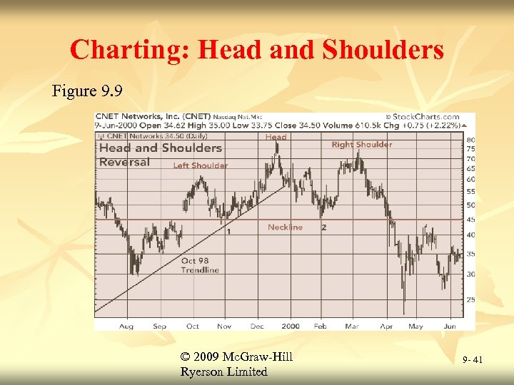 Charting: Head and Shoulders Figure 9. 9 © 2009 Mc. Graw-Hill Ryerson Limited 9