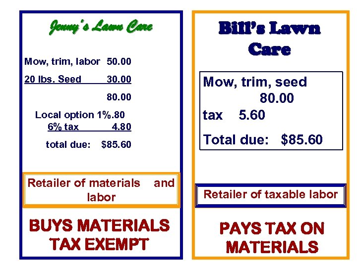 Jenny’s Lawn Care Bill’s Lawn Care Mow, trim, labor 50. 00 20 lbs. Seed