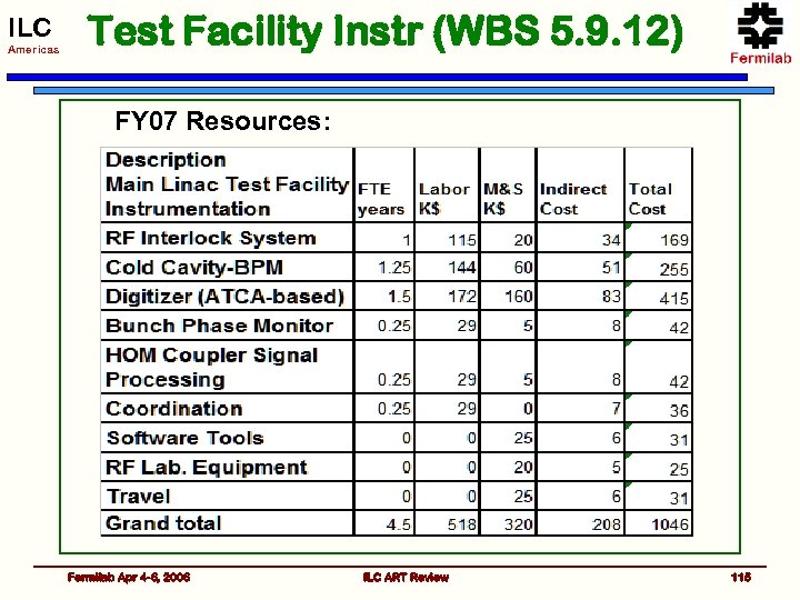 ILC Americas Test Facility Instr (WBS 5. 9. 12) FY 07 Resources: Fermilab Apr