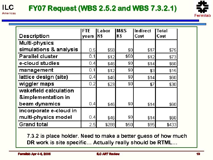 ILC Americas FY 07 Request (WBS 2. 5. 2 and WBS 7. 3. 2.