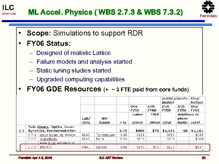 ILC Americas ML Accel. Physics ( WBS 2. 7. 3 & WBS 7. 3.