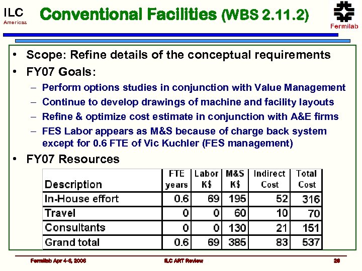 Conventional Facilities (WBS 2. 11. 2) ILC Americas • Scope: Refine details of the