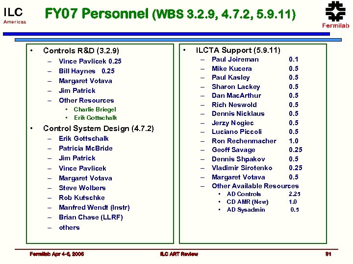 ILC FY 07 Personnel (WBS 3. 2. 9, 4. 7. 2, 5. 9. 11)