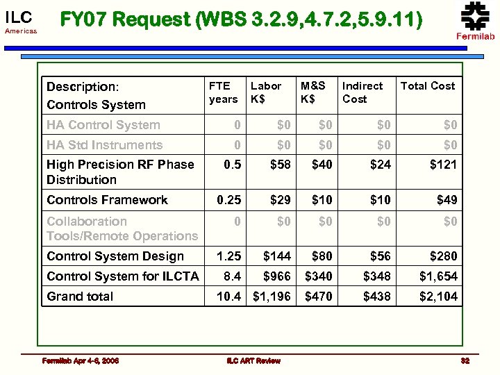 ILC Americas FY 07 Request (WBS 3. 2. 9, 4. 7. 2, 5. 9.