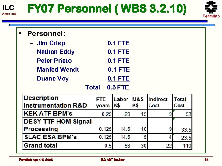 ILC Americas FY 07 Personnel ( WBS 3. 2. 10) • Personnel: – –