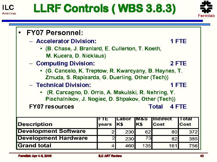 ILC Americas LLRF Controls ( WBS 3. 8. 3) • FY 07 Personnel: –