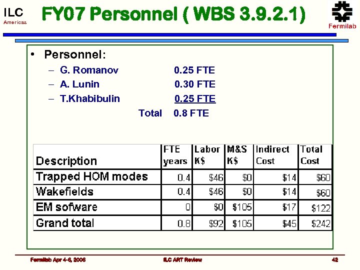 ILC Americas FY 07 Personnel ( WBS 3. 9. 2. 1) • Personnel: –