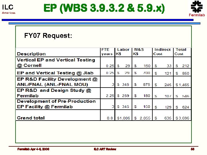 ILC Americas EP (WBS 3. 9. 3. 2 & 5. 9. x) FY 07