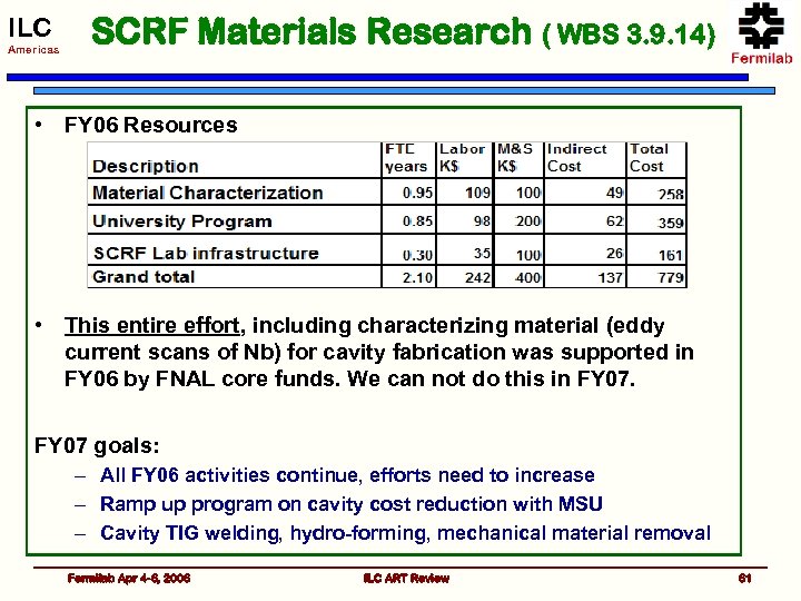ILC Americas SCRF Materials Research ( WBS 3. 9. 14) • FY 06 Resources