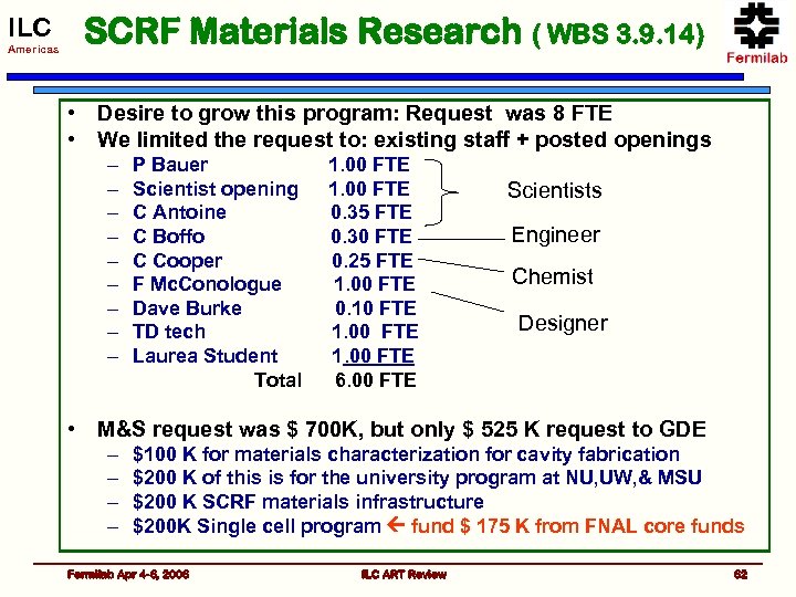 ILC Americas SCRF Materials Research ( WBS 3. 9. 14) • Desire to grow