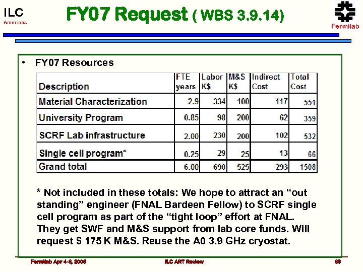ILC Americas FY 07 Request ( WBS 3. 9. 14) • FY 07 Resources