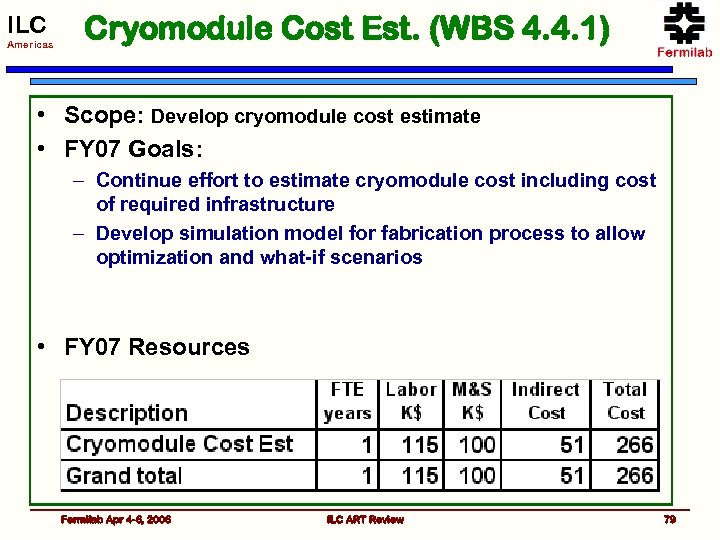ILC Americas Cryomodule Cost Est. (WBS 4. 4. 1) • Scope: Develop cryomodule cost