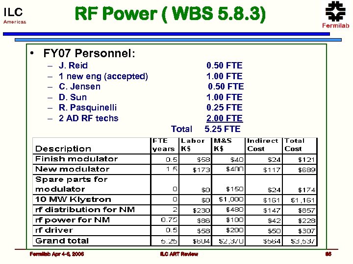 RF Power ( WBS 5. 8. 3) ILC Americas • FY 07 Personnel: –