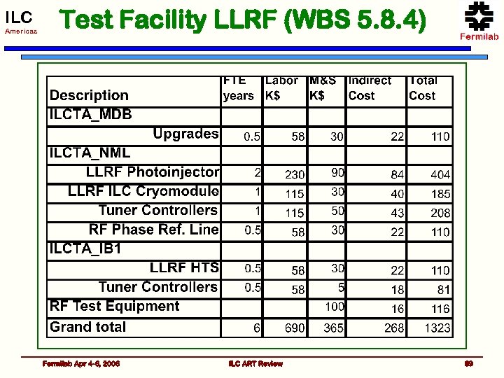 ILC Americas Test Facility LLRF (WBS 5. 8. 4) Fermilab Apr 4 -6, 2006