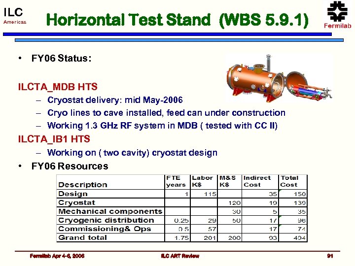 ILC Americas Horizontal Test Stand (WBS 5. 9. 1) • FY 06 Status: ILCTA_MDB