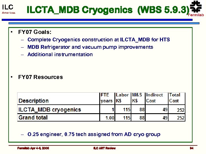 ILC Americas ILCTA_MDB Cryogenics (WBS 5. 9. 3) • FY 07 Goals: – Complete