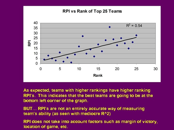 As expected, teams with higher rankings have higher ranking RPI’s. This indicates that the