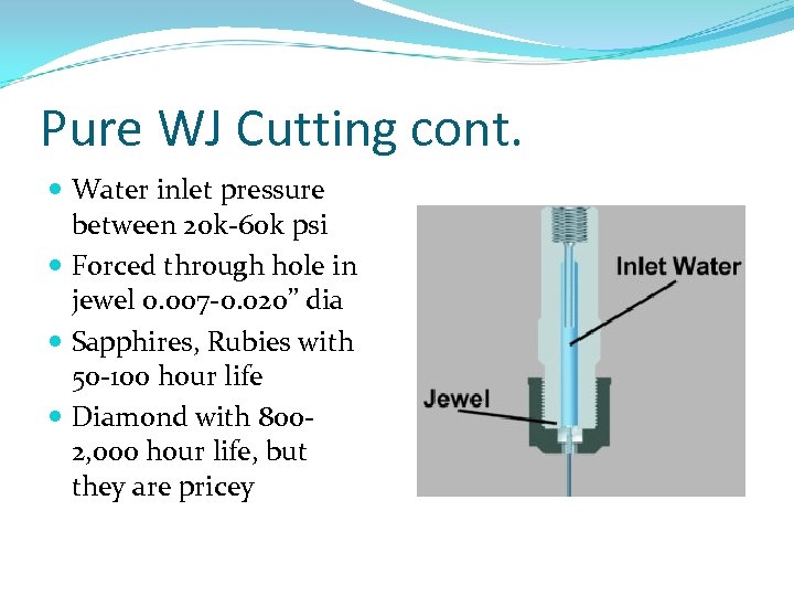 Pure WJ Cutting cont. Water inlet pressure between 20 k-60 k psi Forced through