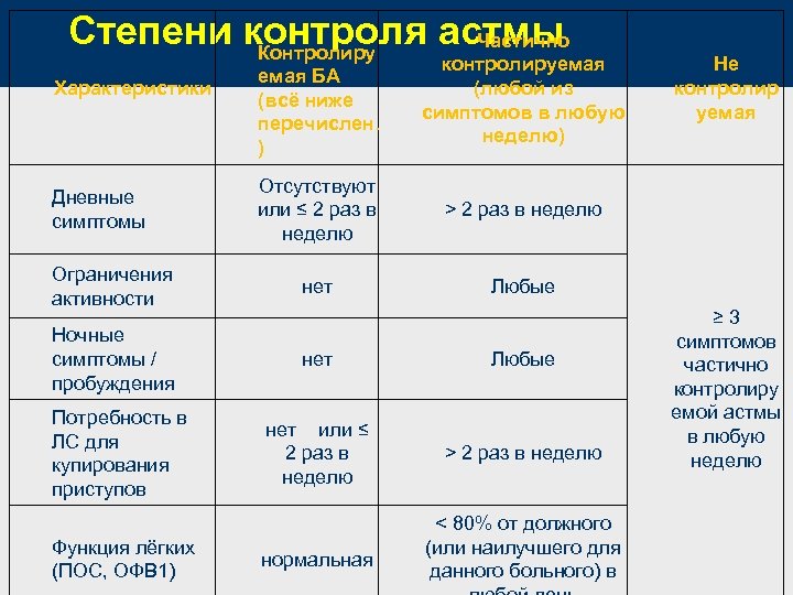 Дневник самоконтроля при бронхиальной астме образец