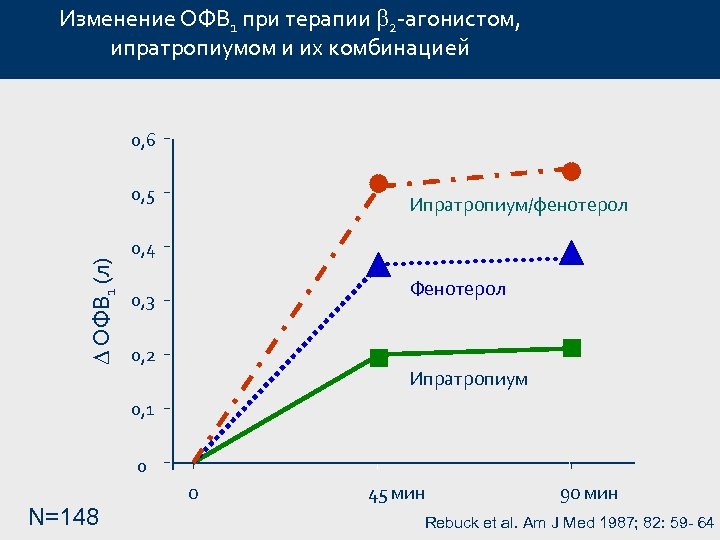 Суточная смена