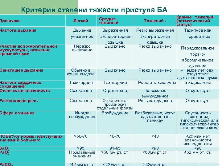 Карта вызова скорой медицинской помощи бронхиальная астма