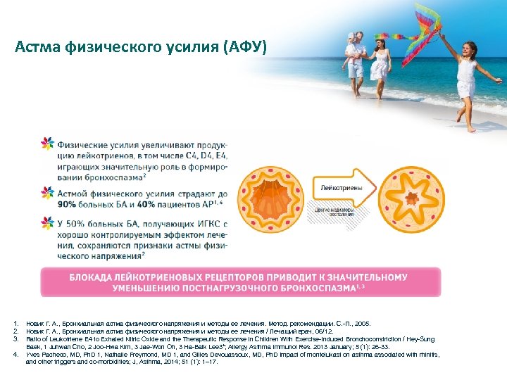 Астма физического усилия (АФУ) 1. 2. 3. 4. Новик Г. А. , Бронхиальная астма
