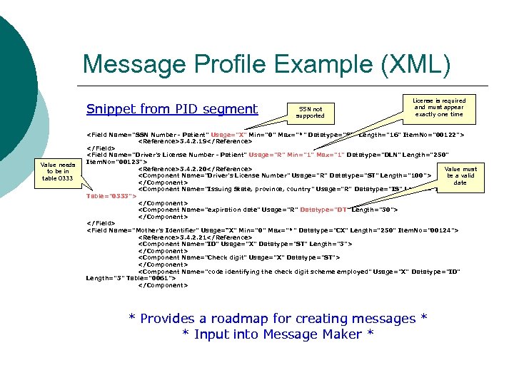 Message Profile Example (XML) Snippet from PID segment Value needs to be in table