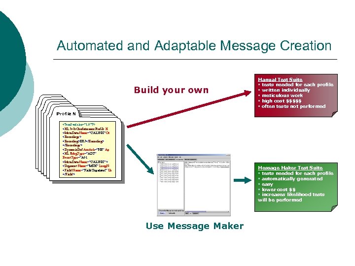 Automated and Adaptable Message Creation Build your own Profile N Message Profile § §