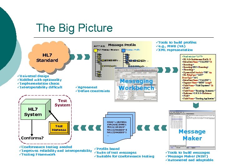 The Big Picture ADT^A 01 üTools to build profiles üe. g. , MWB (VA)