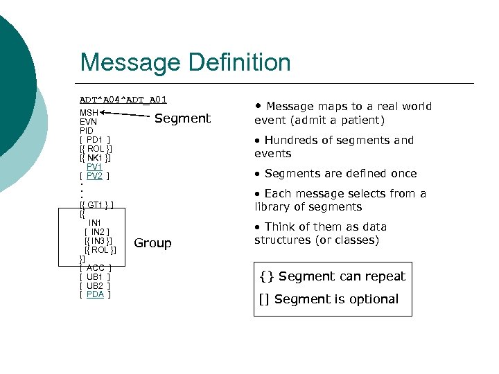 Message Definition ADT^A 04^ADT_A 01 MSH EVN PID [ PD 1 ] [{ ROL
