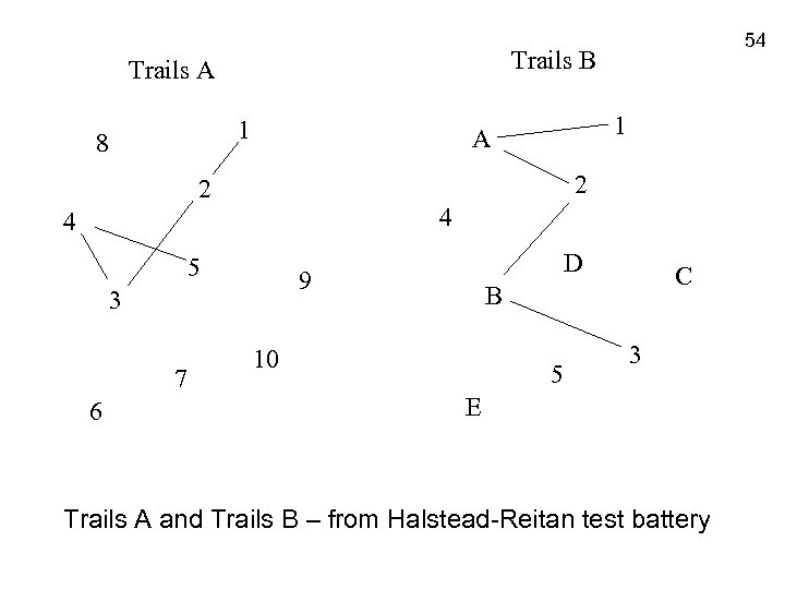 Trails B Trails A 1 8 2 4 4 5 D 9 3 6