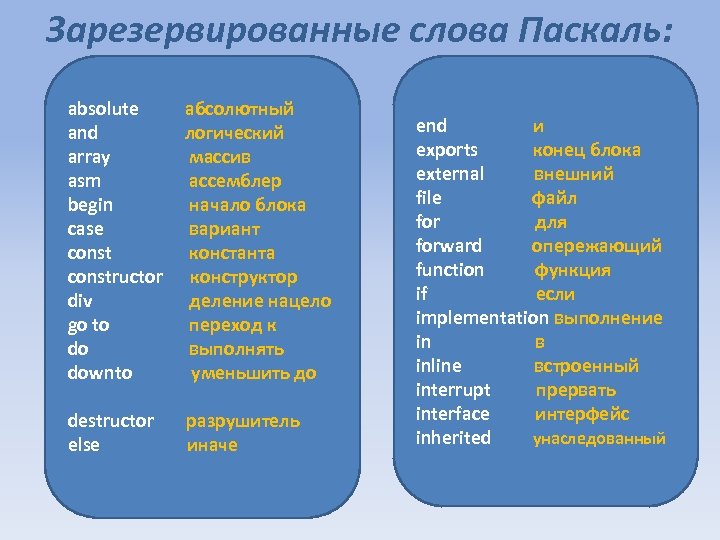 Зарезервированные слова Паскаль: аbsolute аnd array asm begin case constructor div go to do