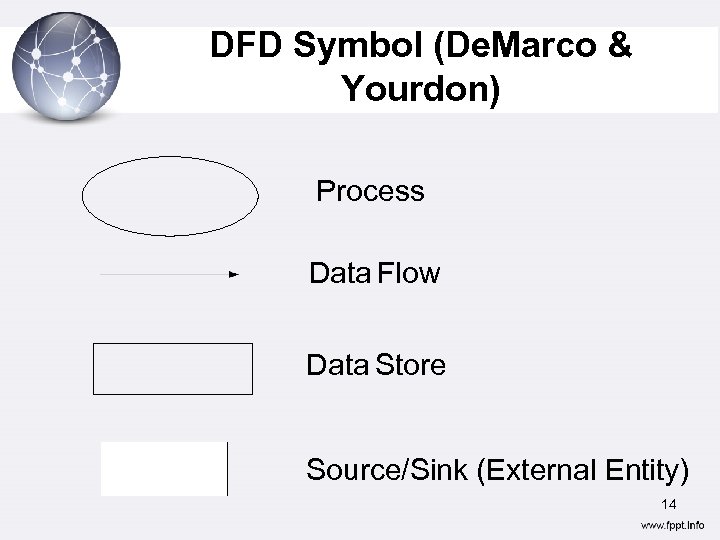DFD Symbol (De. Marco & Yourdon) Process Data Flow Data Store Source/Sink (External Entity)
