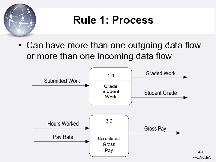 Rule 1: Process • Can have more than one outgoing data flow or more