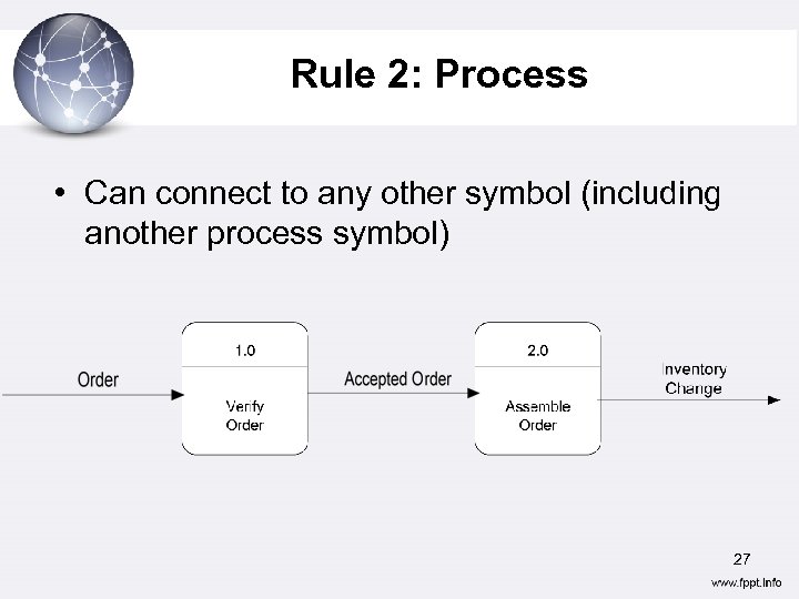 Rule 2: Process • Can connect to any other symbol (including another process symbol)